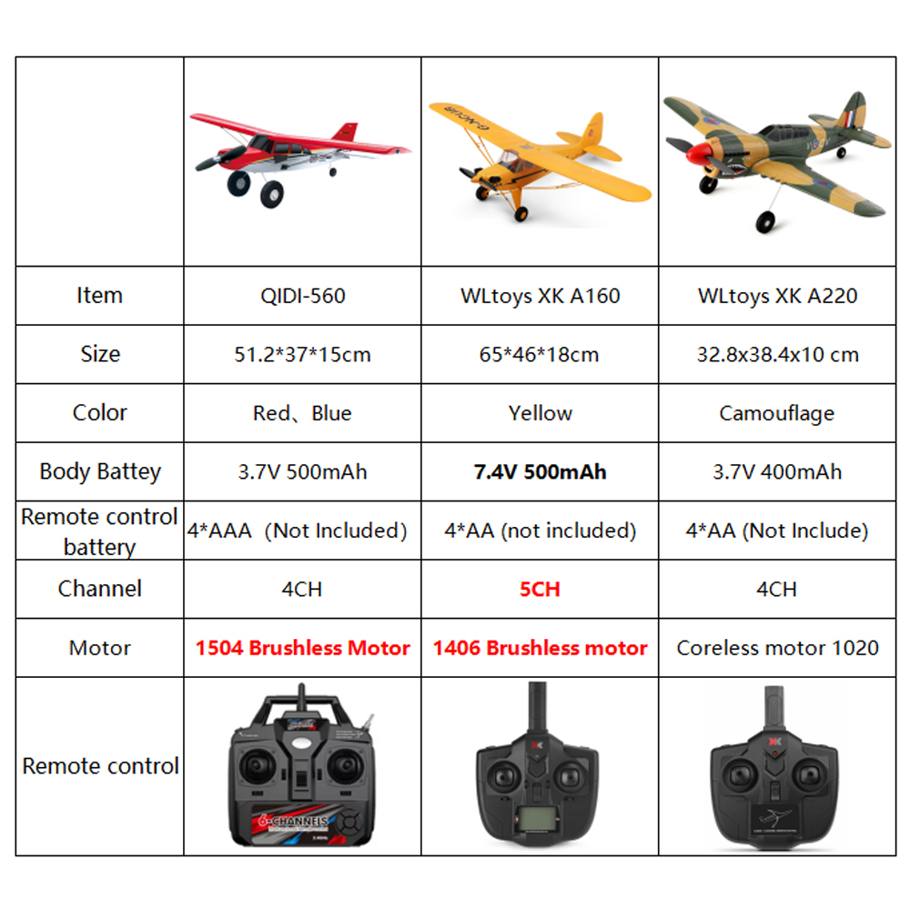 Avión RC Todoterreno Qidi560 M - Model Kit Spitfire reseña y precio